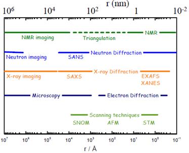 Fig02 LengthScales