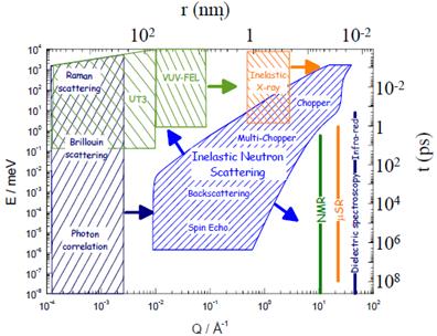 Fig03 EnergyLength