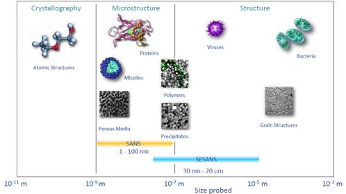 Fig07 TypeOfMaterials